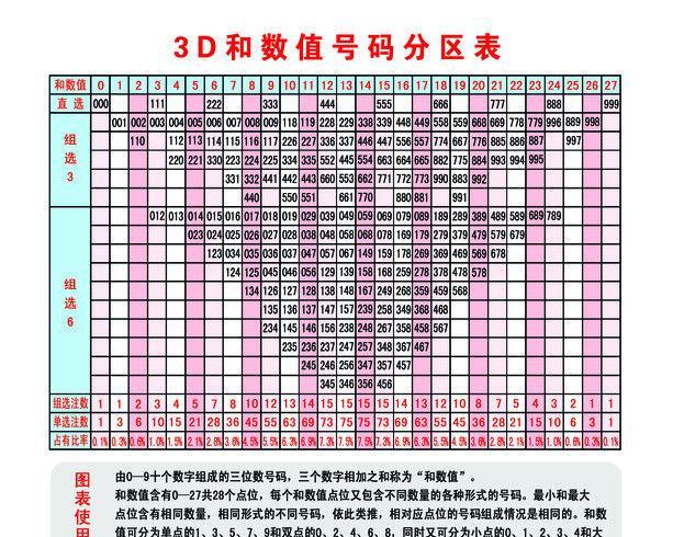 电子产品 第3页