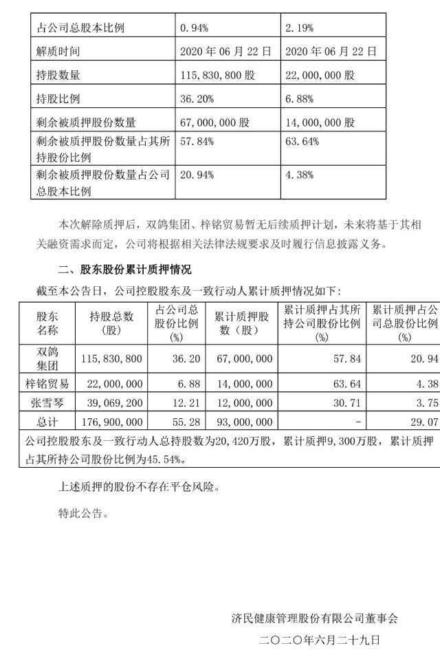 济民制药最新消息新闻发布