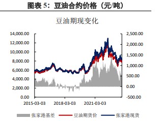 今日豆油价格走势分析，最新趋势报告